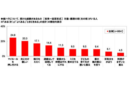 無神経な姑のせいで最悪の ご近所トラブル に 赤裸々な夫婦生活をバラされ白い目で見られる30代新婚妻の苦悩とは Hint Pot 2