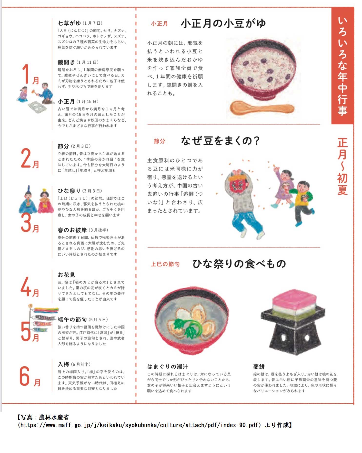 端午の節句 鯉のぼりや柏餅に込められた思いとは ステイホームで日本の伝統行事をおさらい Hint Pot 3