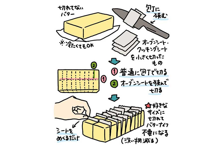 “切れているバター”を簡単に用意できるライフハックが話題に【画像提供：森野どんぐり（mori.no000）さん】