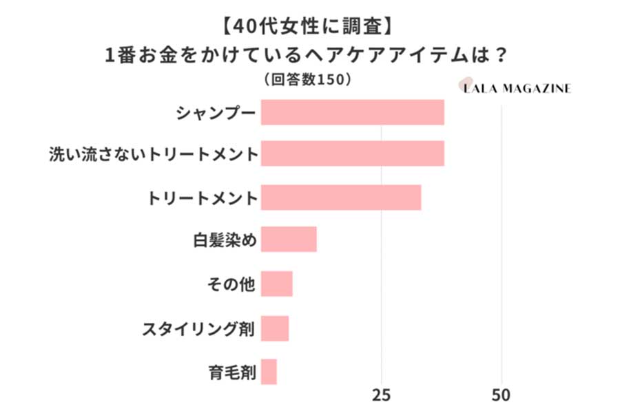 臭い頭皮トリートメント
