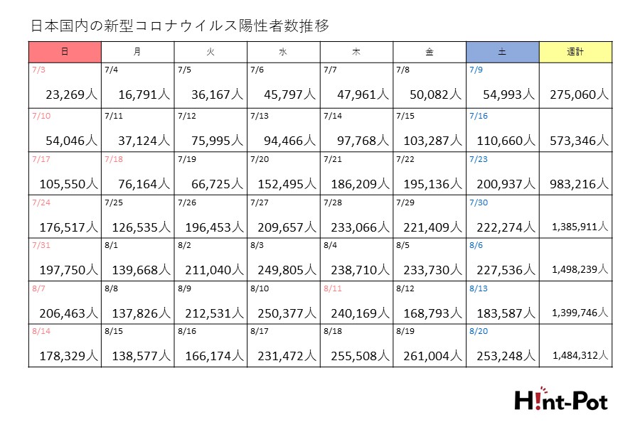 【画像：Hint-Pot編集部】