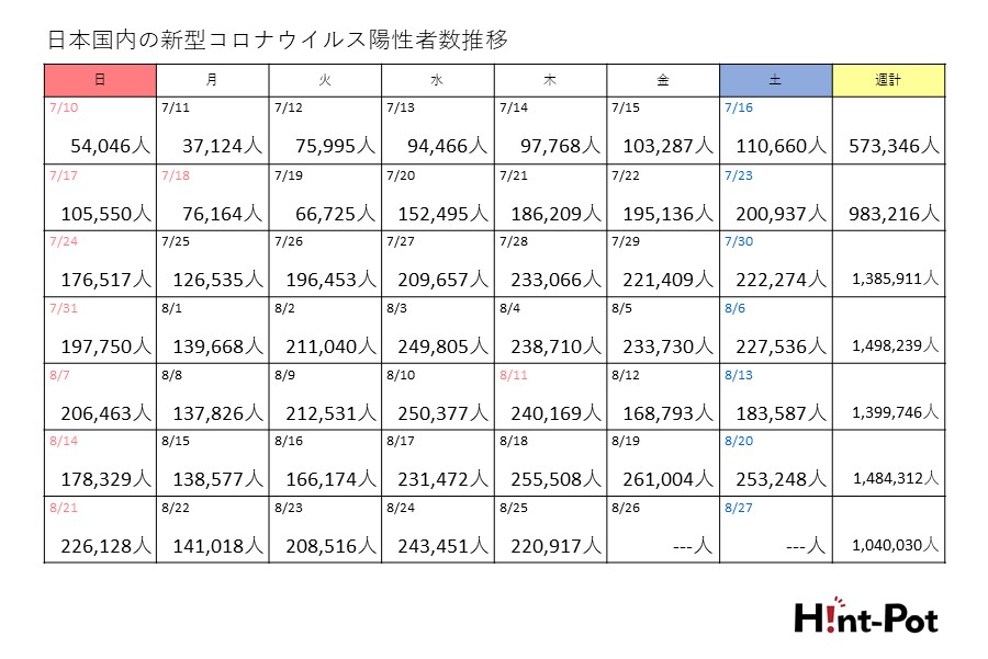 【画像：Hint-Pot編集部】