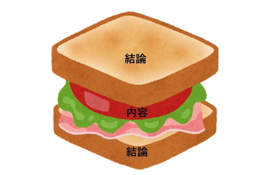 「結論サンドイッチ」の構成【画像：いらすとや】