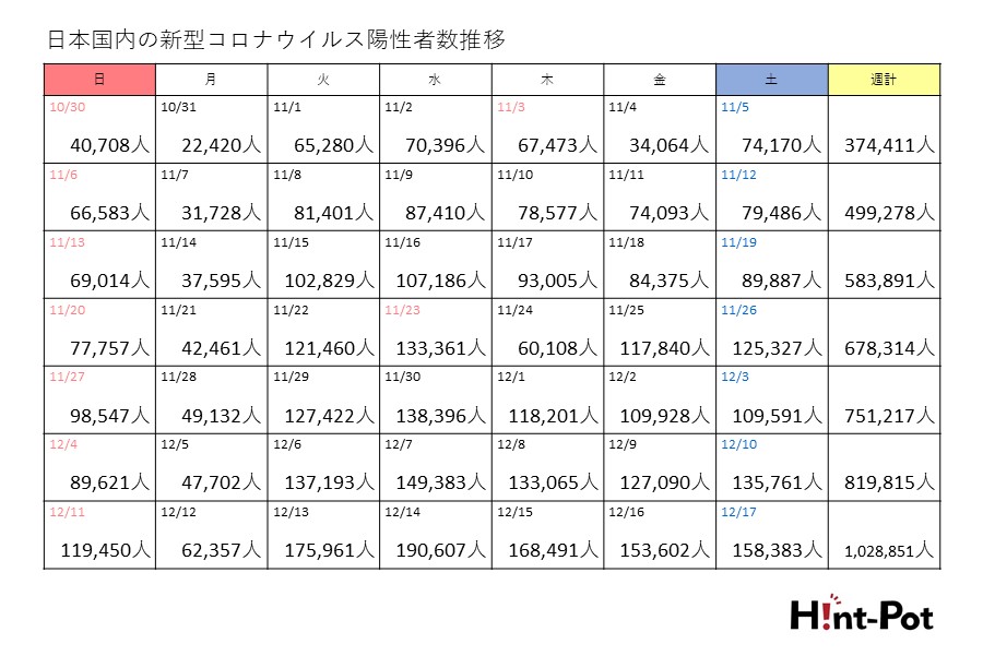 【画像：Hint-Pot編集部】