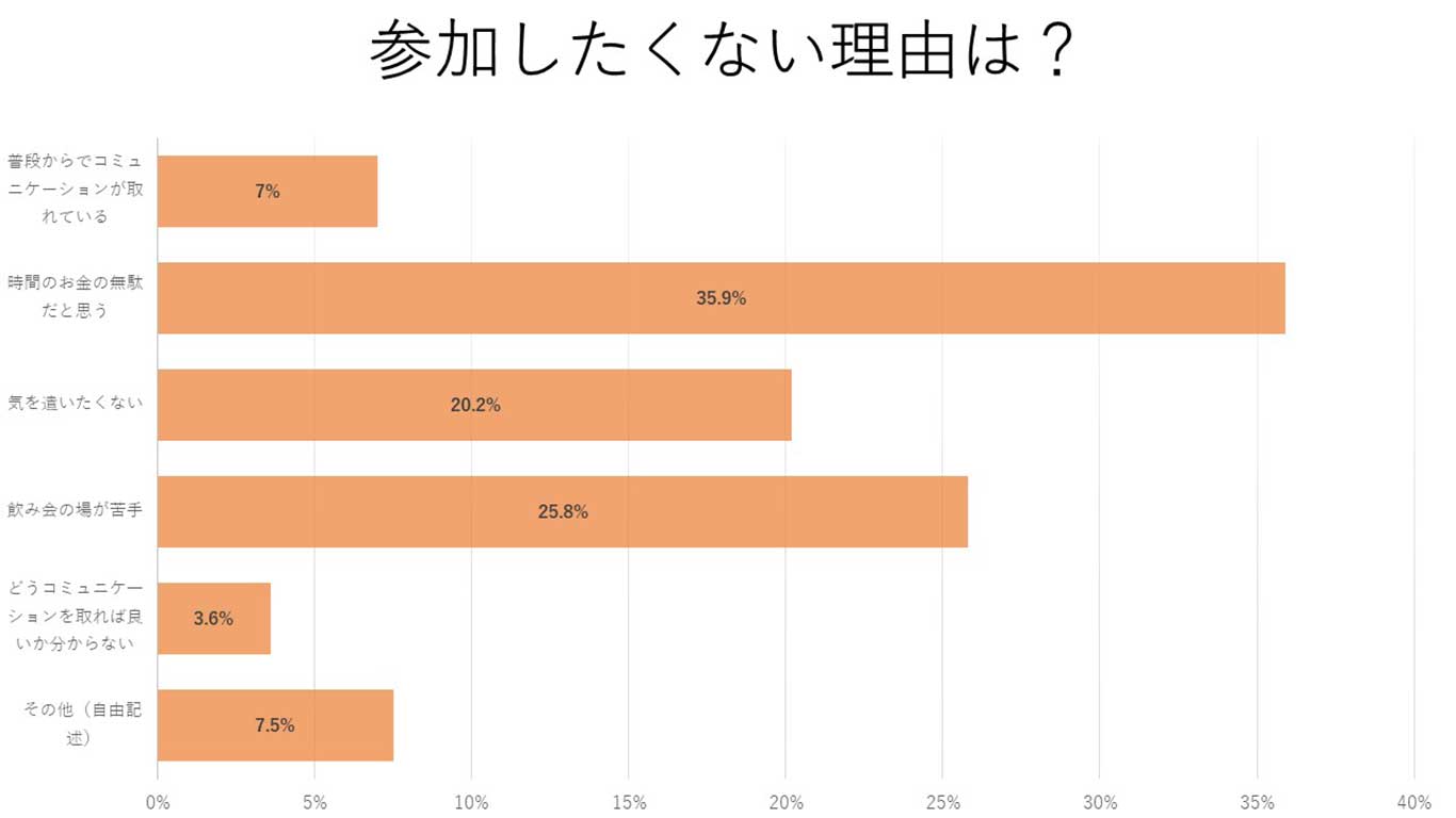 参加したくない背景にはさまざまな心理的理由が【画像：Hint-Pot編集部】