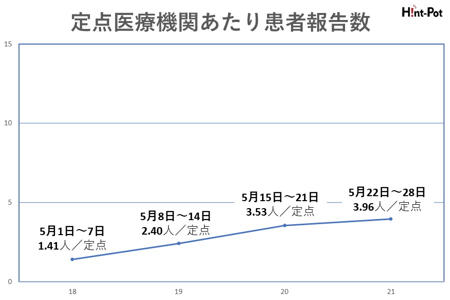 【画像：Hint-Pot編集部】