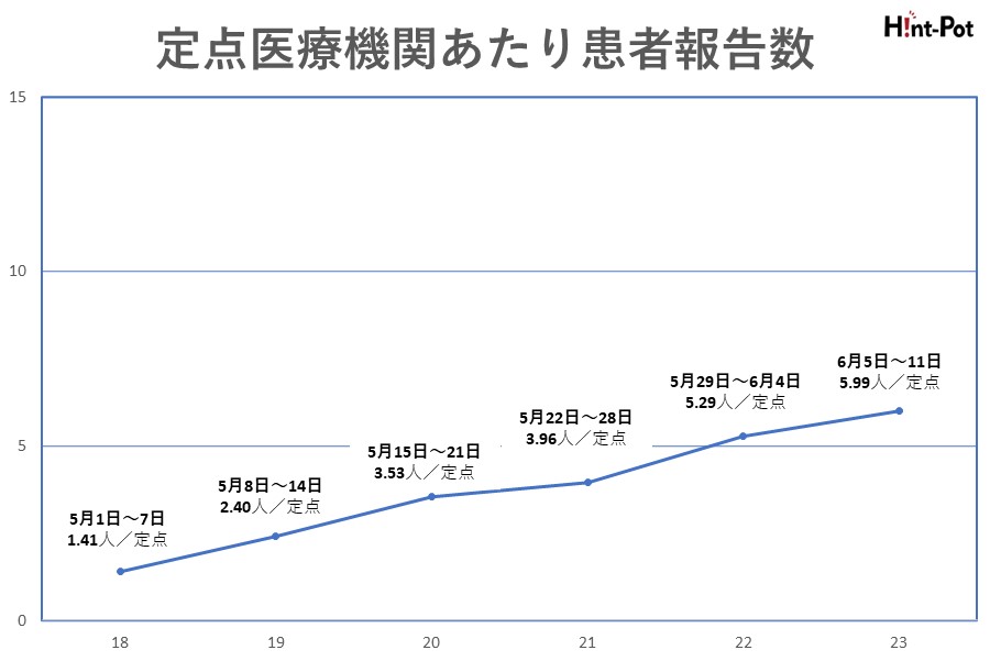 【画像：Hint-Pot編集部】