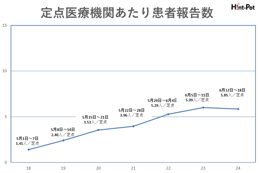 【画像：Hint-Pot編集部】