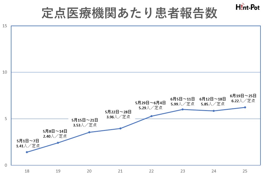 【画像：Hint-Pot編集部】