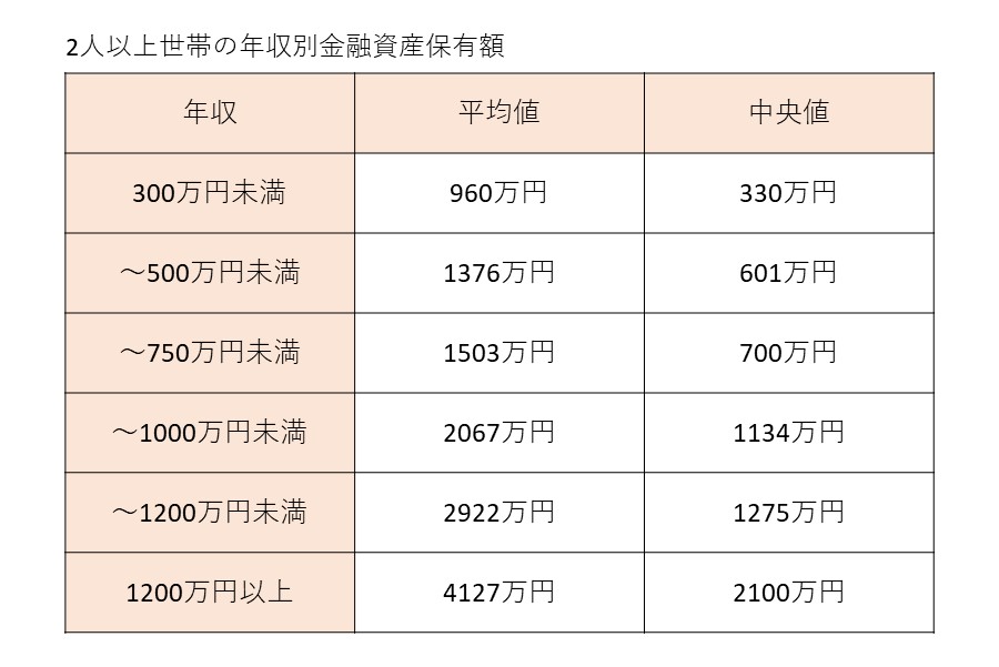 「令和4年（2022年）家計の金融行動に関する世論調査」を参考に作成【画像：Hint-Pot編集部】