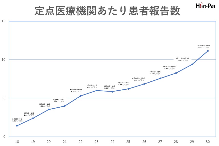 【画像：Hint-Pot編集部】