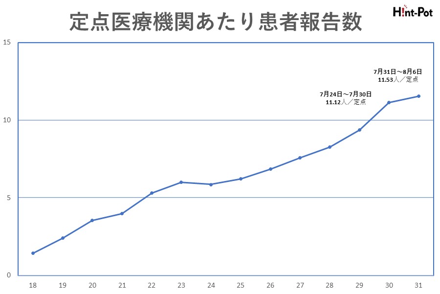 【画像：Hint-Pot編集部】