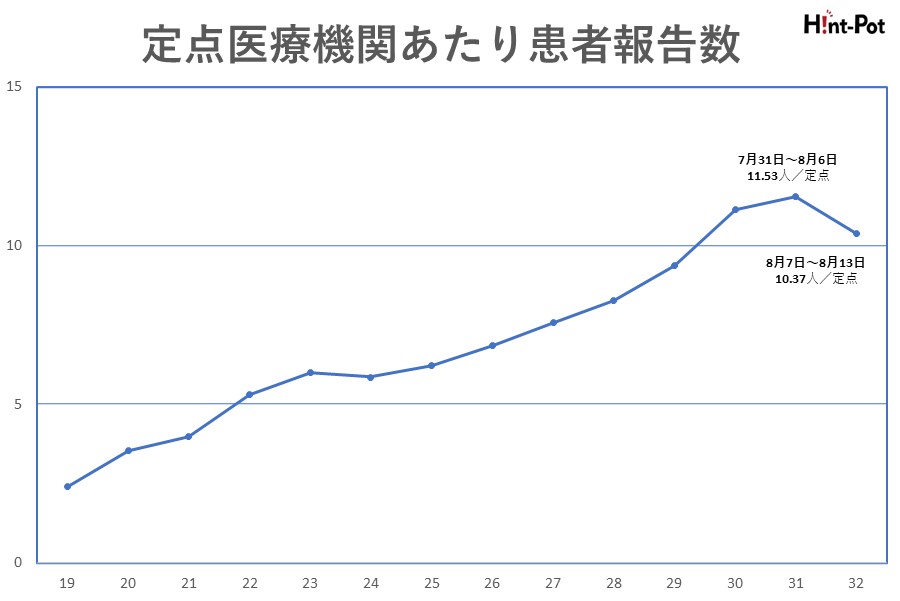 【画像：Hint-Pot編集部】