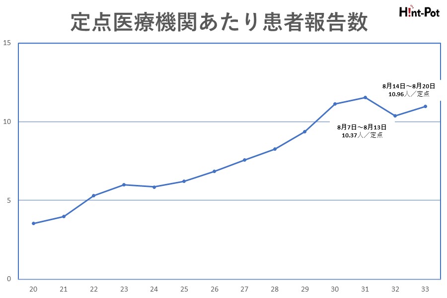 【画像：Hint-Pot編集部】