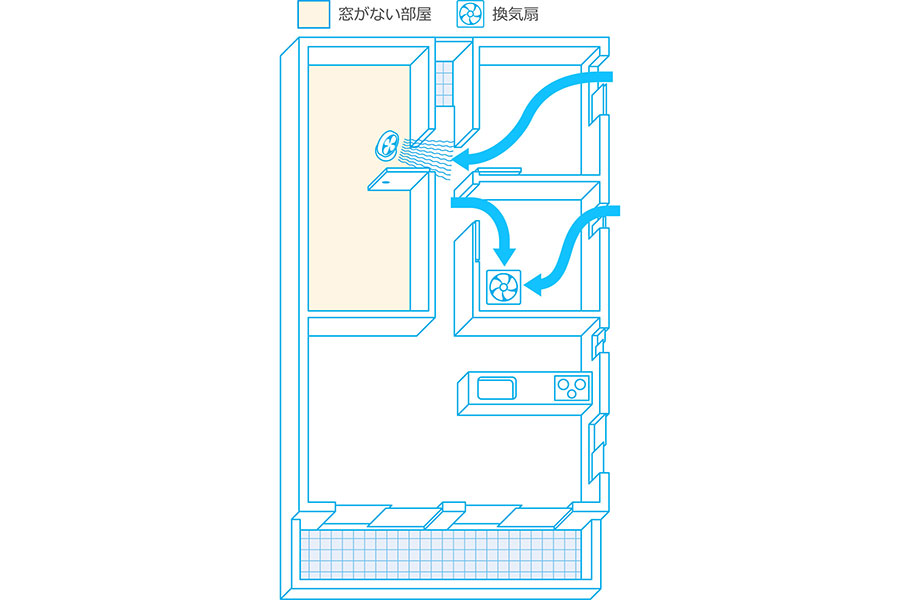 窓がない部屋の換気方法【画像提供：ダイキン工業】