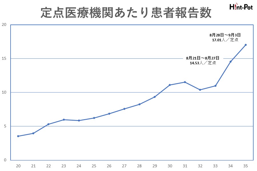 【画像：Hint-Pot編集部】