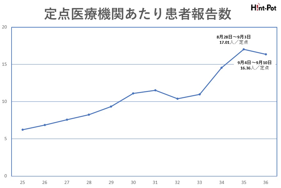 【画像：Hint-Pot編集部】