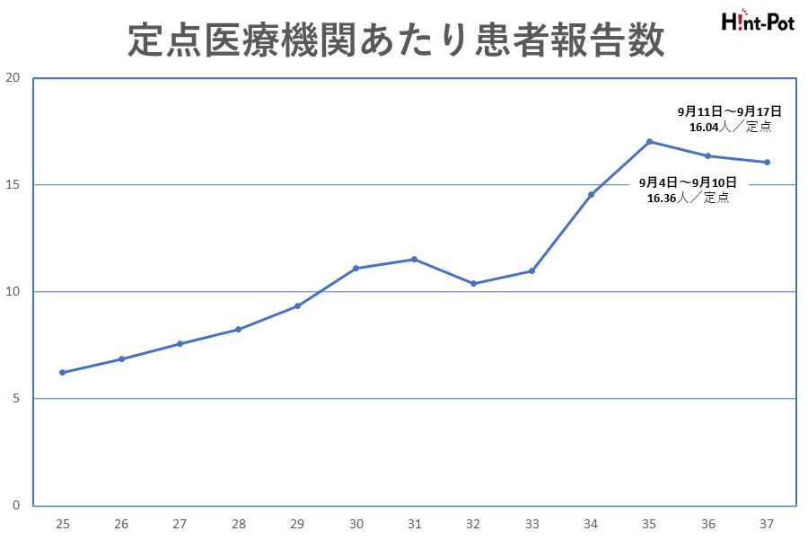 【画像：Hint-Pot編集部】