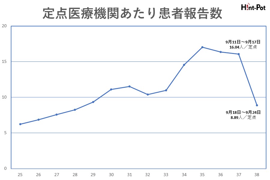 【画像：Hint-Pot編集部】