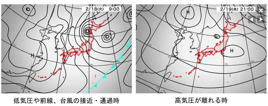 天気痛のリスクを高める気圧の変化【画像提供：ウェザーニューズ】