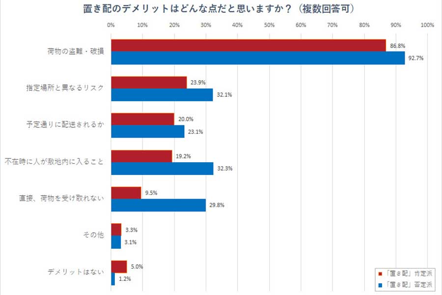 置き配のデメリットは？【画像：Hint-Pot編集部】