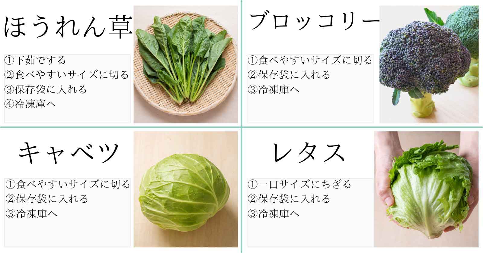 青髪のテツさんが紹介した、野菜ごとの冷凍保存方法【画像提供：青髪のテツ（@tetsublogorg）さん】