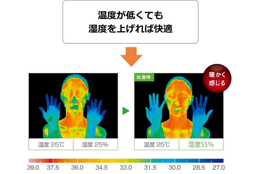 同じ室温でも湿度によって、サーモグラフィ画像にかなりの差が【画像提供：ダイキン工業】