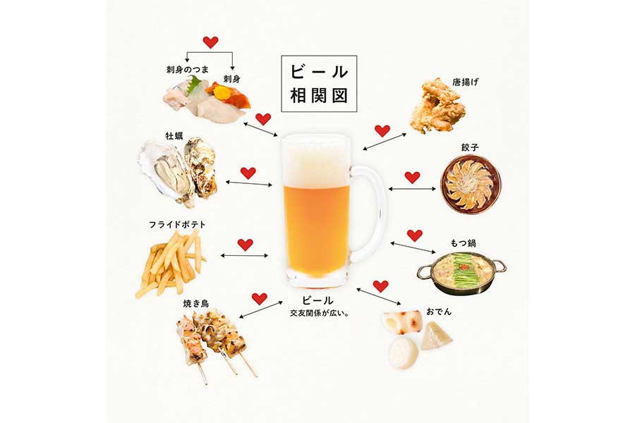 「相関図」シリーズの第1作「ビール相関図」【画像提供：カナイガ（@shiragaigarashi）さん】
