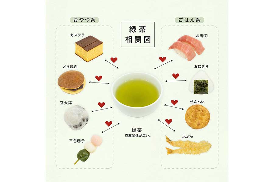 Xで話題になった「緑茶相関図」【画像提供：カナイガ（@shiragaigarashi）さん】