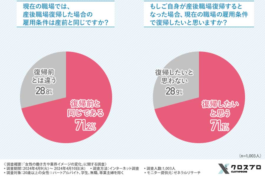 【出典：フォワード98株式会社】