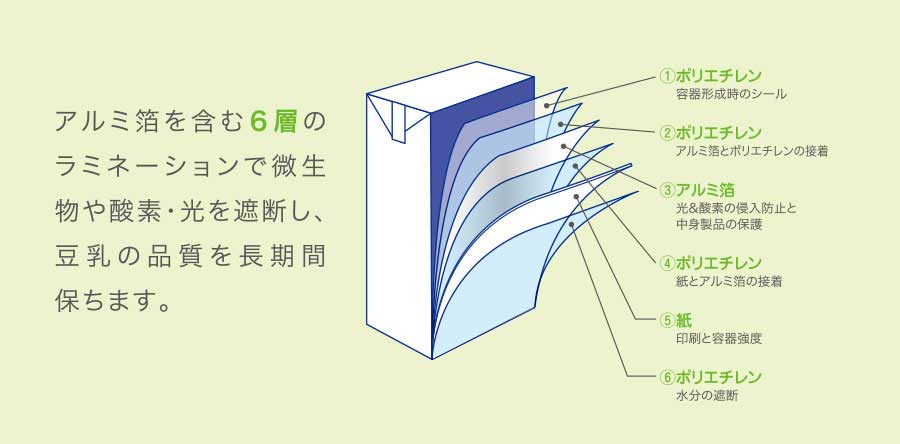 【画像提供：マルサンアイ】