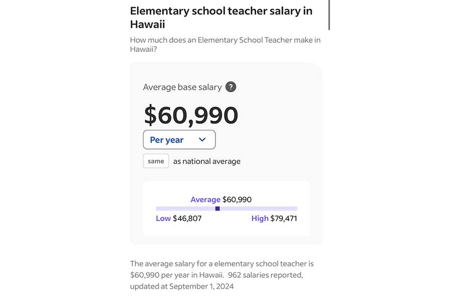 アメリカの大手就職サイトが示す、ハワイの小学校教師の平均年収（画像はスクリーンショット）