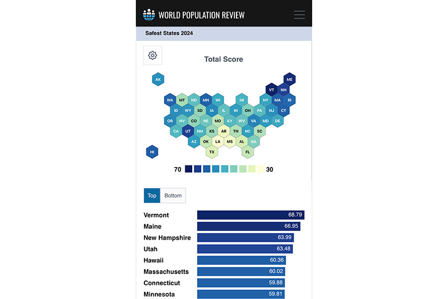 「WORLD POPULATION REVIEW」が2024年に発表した「安全な州ランキング」。青が濃いほど安全（画像はスクリーンショット）