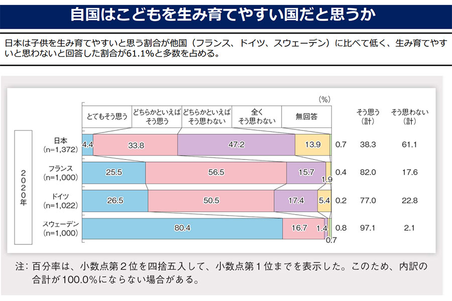 【出典：内閣府】