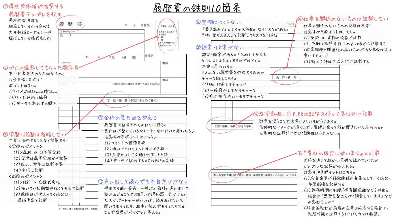 感謝の声が殺到した「履歴書の鉄則10箇条」【画像提供：ぱぱごり（@papagori40）さん】