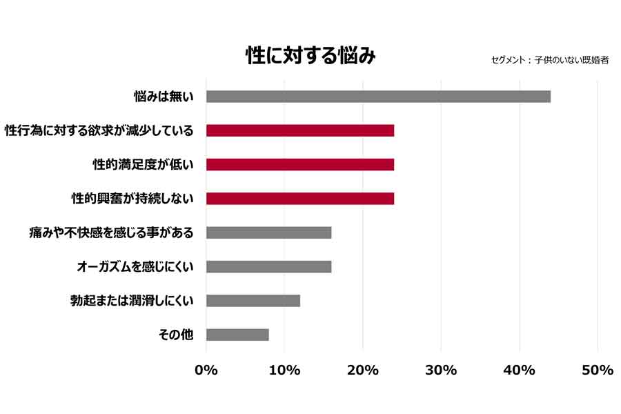 【出典】「妊活と不妊に関する意識調査」（アンファー株式会調べ、10～70代の男女400人、2024年11月、インターネット調査）