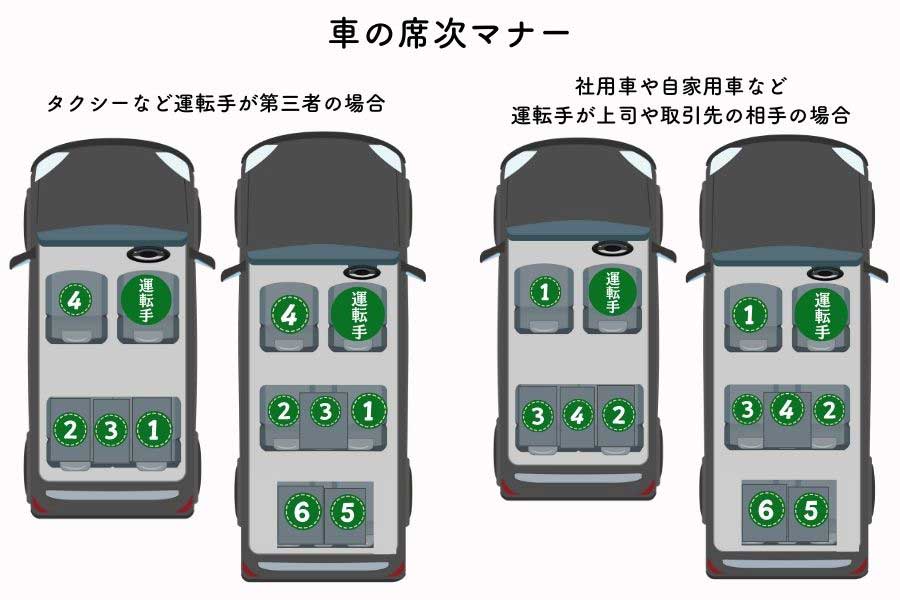 会社の人間や取引先の相手が運転する車の場合は、助手席が上座に【画像：Hint-Pot編集部】
