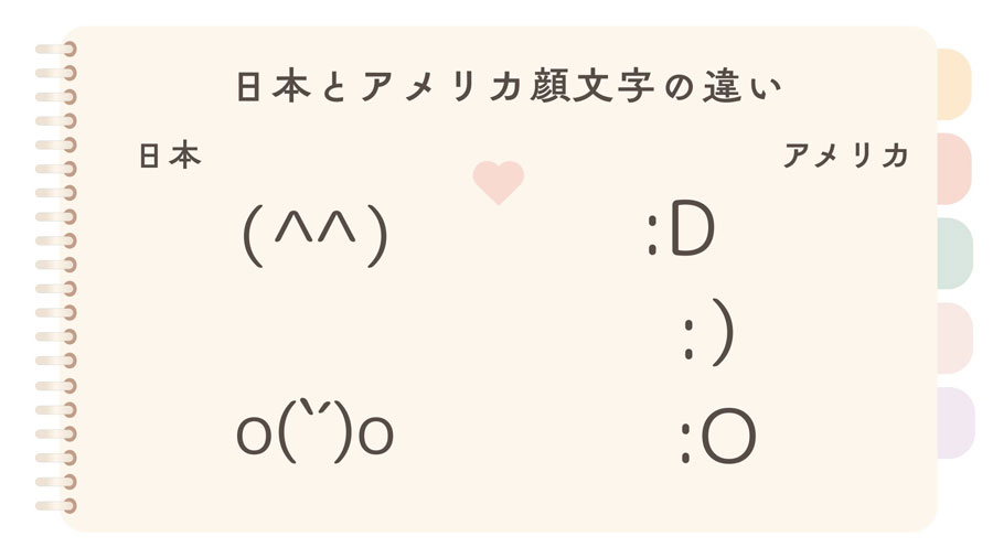 顔文字からもわかるように、日本では目で、アメリカでは口元で表情を表現する【画像：Hint-Pot編集部】