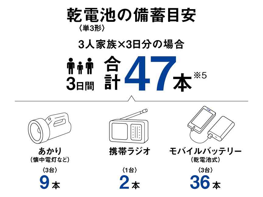【写真提供：パナソニックエナジー株式会社】