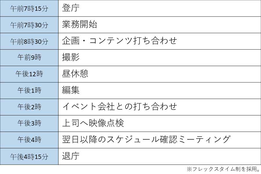 池田さんの、ある日のスケジュール【画像:Hint-Pot編集部】