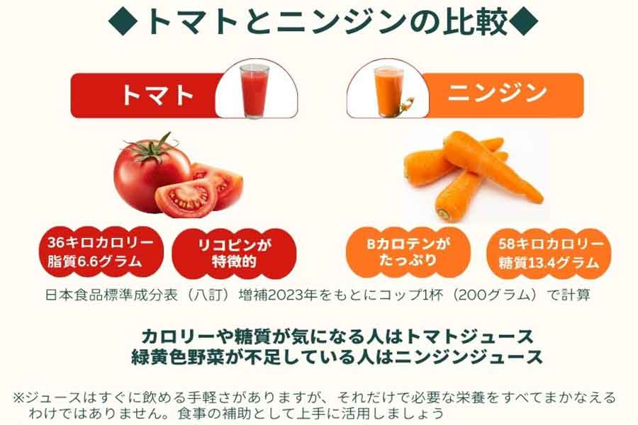 【画像：Hint-Pot編集部作成】