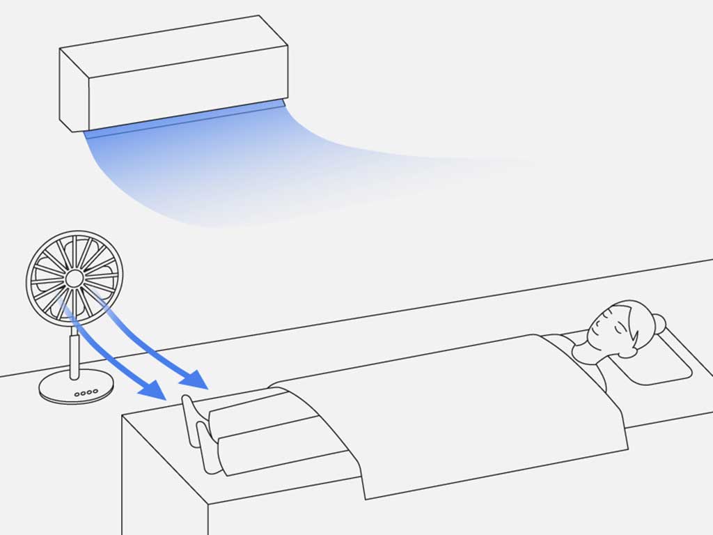 扇風機を併用し、足首付近に微風を当てることで深部体温が下がりやすくなる【画像：パナソニック】